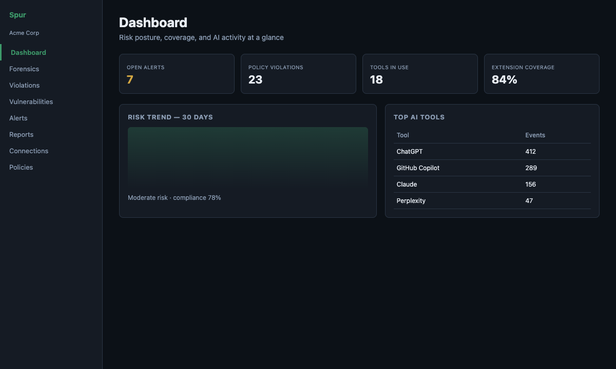 Spur admin portal dashboard showing risk posture, open alerts, and AI tool activity